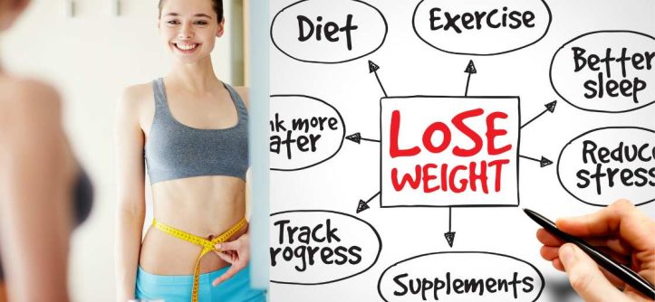 How to Lose 40 Pounds in 2 Months